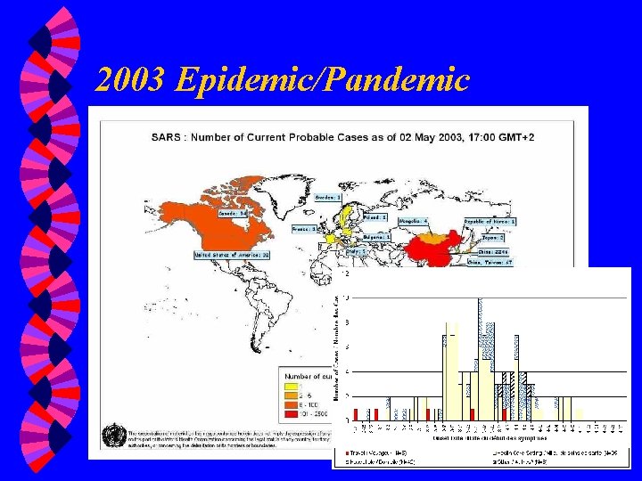 2003 Epidemic/Pandemic 