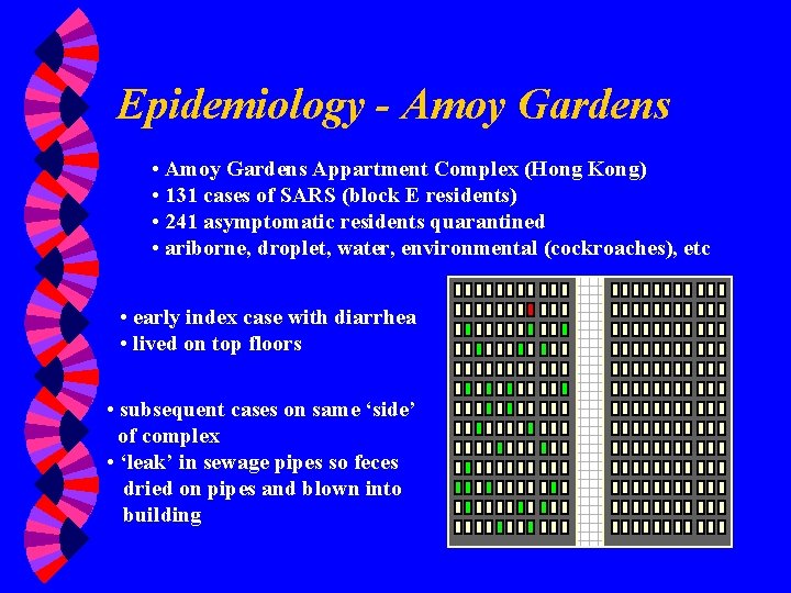 Epidemiology - Amoy Gardens • Amoy Gardens Appartment Complex (Hong Kong) • 131 cases