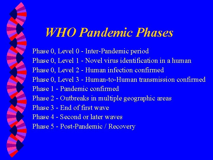WHO Pandemic Phases Phase 0, Level 0 - Inter-Pandemic period Phase 0, Level 1