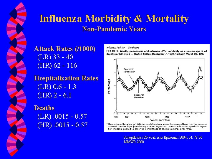 Influenza Morbidity & Mortality Non-Pandemic Years Attack Rates (/1000) (LR) 33 - 40 (HR)