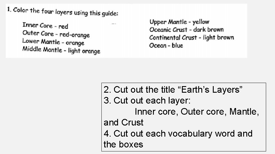 2. Cut out the title “Earth’s Layers” 3. Cut out each layer: Inner core,
