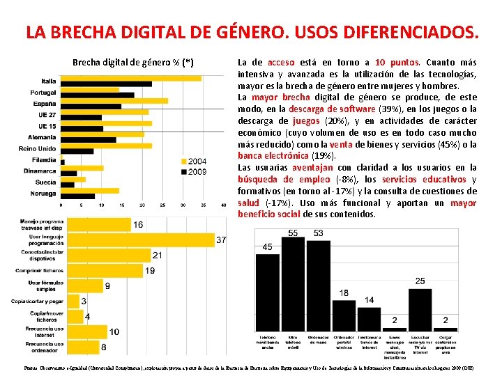 LA BRECHA DIGITAL DE GÉNERO. USOS DIFERENCIADOS. Brecha digital de género % (*) La