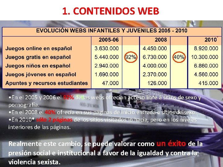 1. CONTENIDOS WEB • En el 2005 y 2006 el 92% de las webs