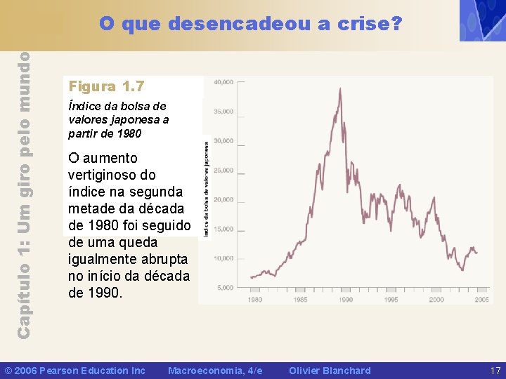 Capítulo 1: Um giro pelo mundo O que desencadeou a crise? Figura 1. 7