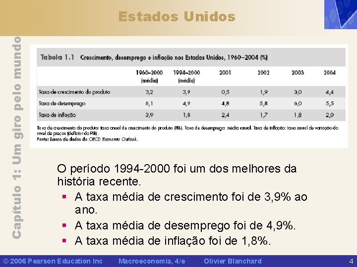 Capítulo 1: Um giro pelo mundo Estados Unidos O período 1994 -2000 foi um