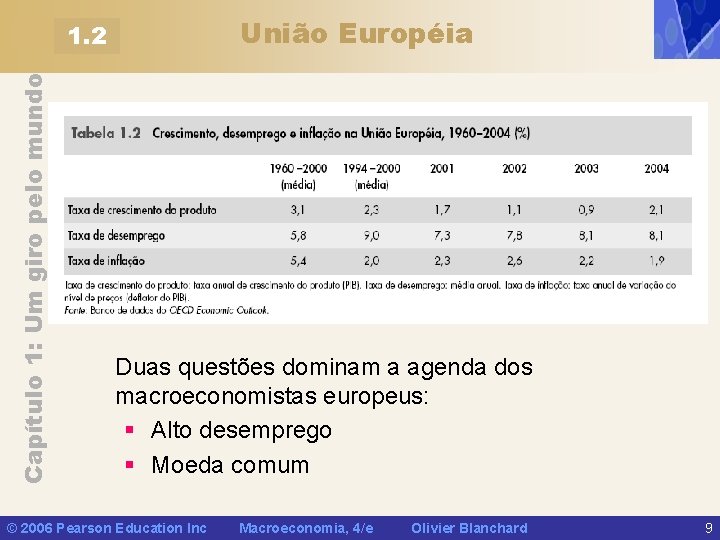 União Européia Capítulo 1: Um giro pelo mundo 1. 2 Duas questões dominam a