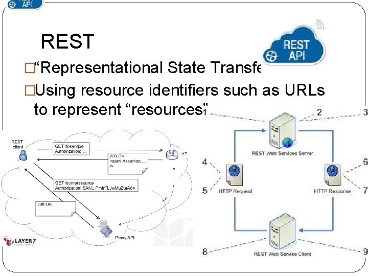 REST �“Representational State Transfer” �Using resource identifiers such as URLs to represent “resources”. 