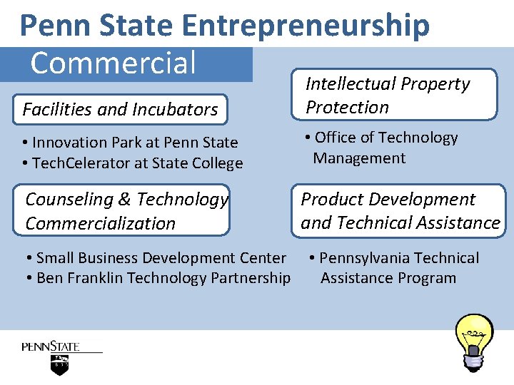 Penn State Entrepreneurship Commercial Intellectual Property Facilities and Incubators Protection • Innovation Park at