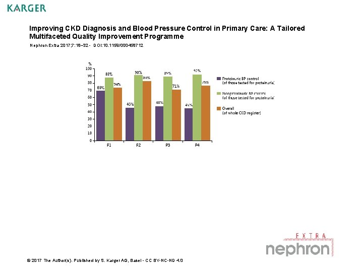 Improving CKD Diagnosis and Blood Pressure Control in