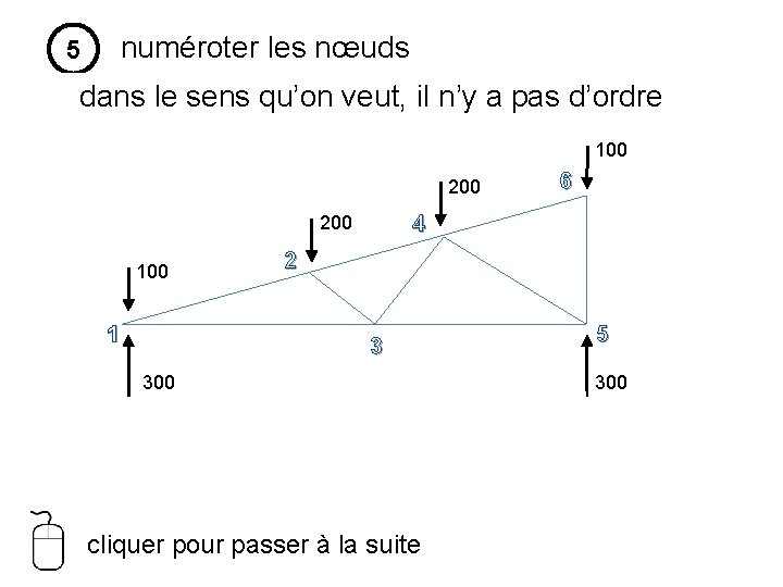 numéroter les nœuds 5 dans le sens qu’on veut, il n’y a pas d’ordre