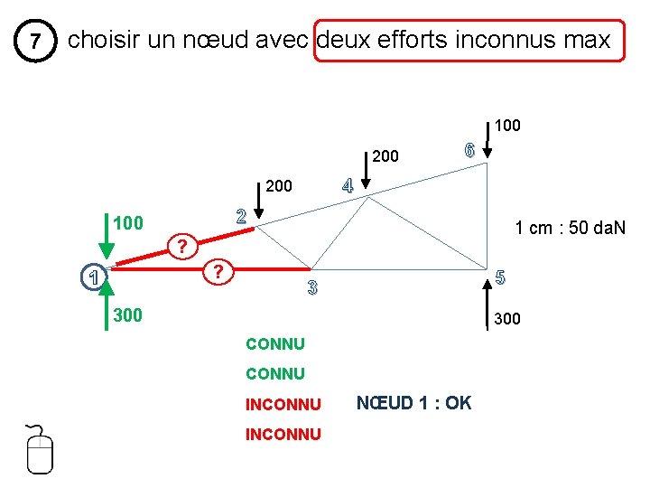 7 choisir un nœud avec deux efforts inconnus max 100 200 6 4 200