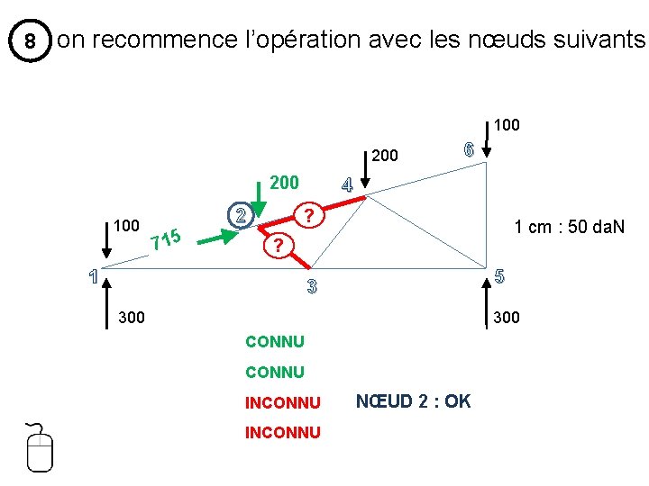 8 on recommence l’opération avec les nœuds suivants 100 200 200 100 2 715