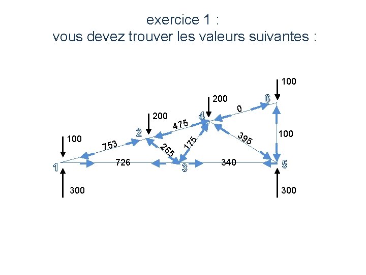 exercice 1 : vous devez trouver les valeurs suivantes : 100 6 200 2