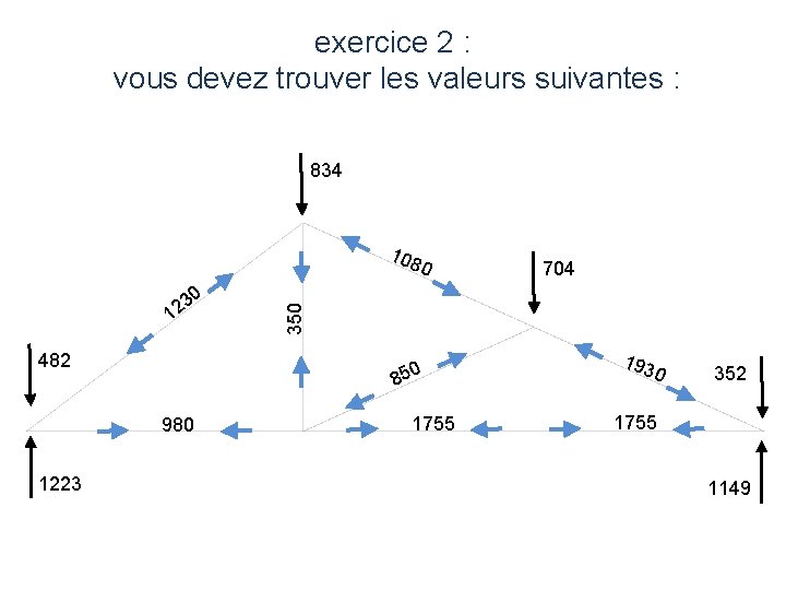 exercice 2 : vous devez trouver les valeurs suivantes : 834 0 3 12