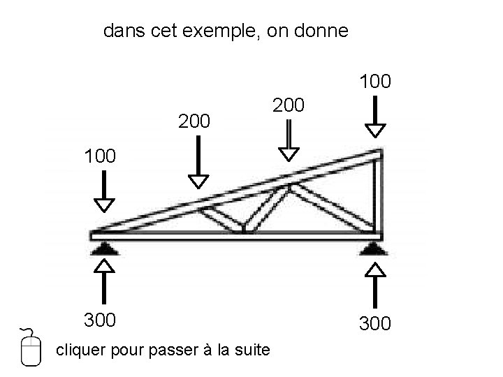 dans cet exemple, on donne 100 200 100 300 cliquer pour passer à la