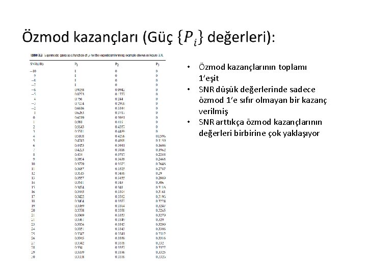  • • Özmod kazançlarının toplamı 1’eşit • SNR düşük değerlerinde sadece özmod 1’e