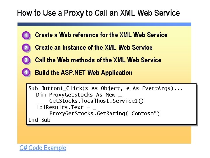 How to Use a Proxy to Call an XML Web Service 1. 1 Create How to Use a Proxy to Call an XML Web Service 1. 1 Create