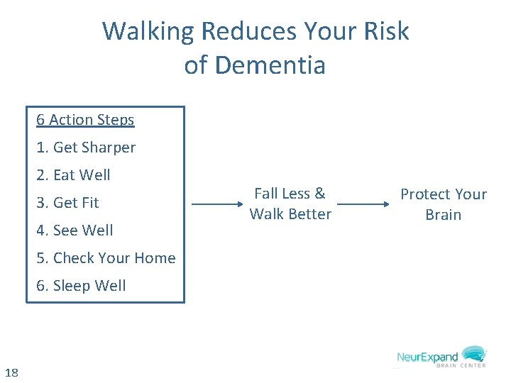 Walking Reduces Your Risk of Dementia 6 Action Steps 1. Get Sharper 2. Eat