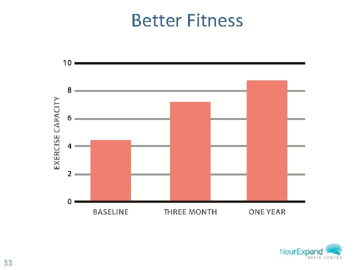 Better Fitness 33 