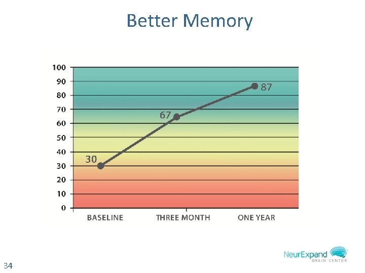 Better Memory 34 