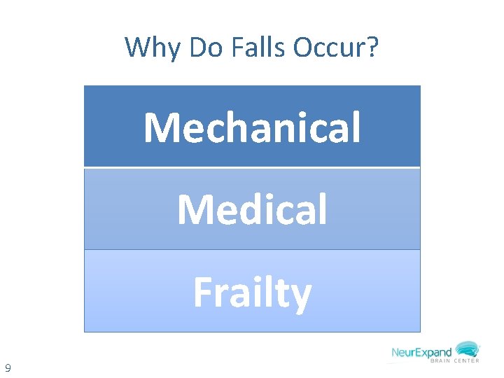 Why Do Falls Occur? Mechanical Medical Frailty 9 