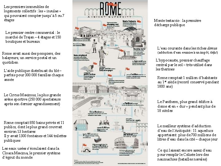 Les premiers immeubles de logements collectifs : les « insulae » qui pouvaient compter