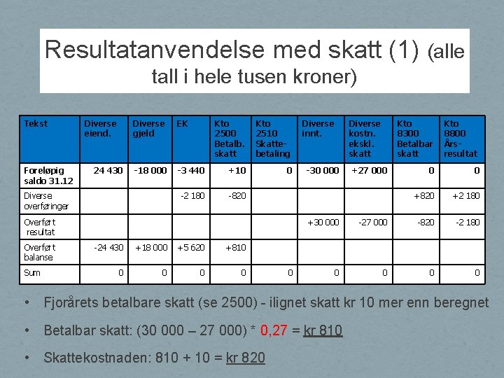 Resultatanvendelse med skatt (1) (alle tall i hele tusen kroner) Tekst Foreløpig saldo 31.