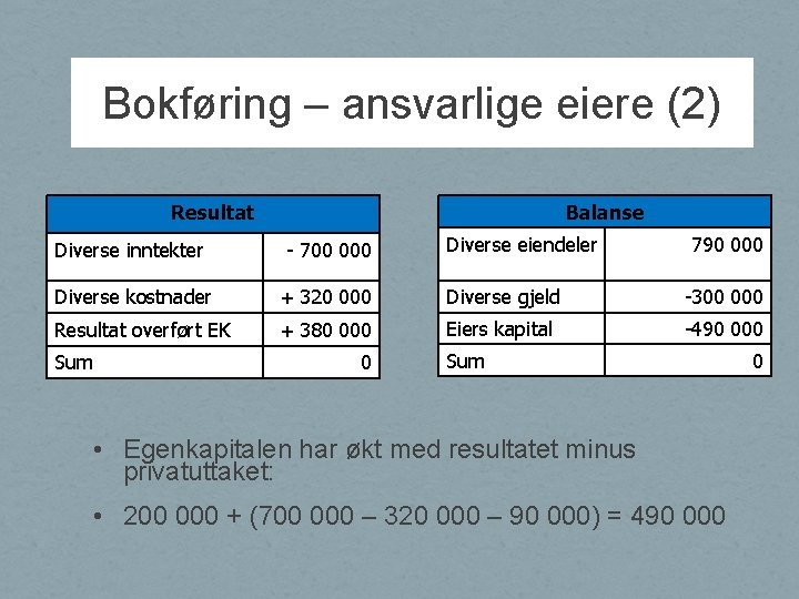 Bokføring – ansvarlige eiere (2) Balanse Resultat Diverse eiendeler 790 000 Diverse inntekter -