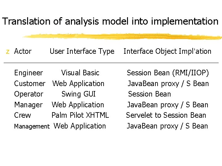 Translation of analysis model into implementation z Actor User Interface Type Engineer Visual Basic