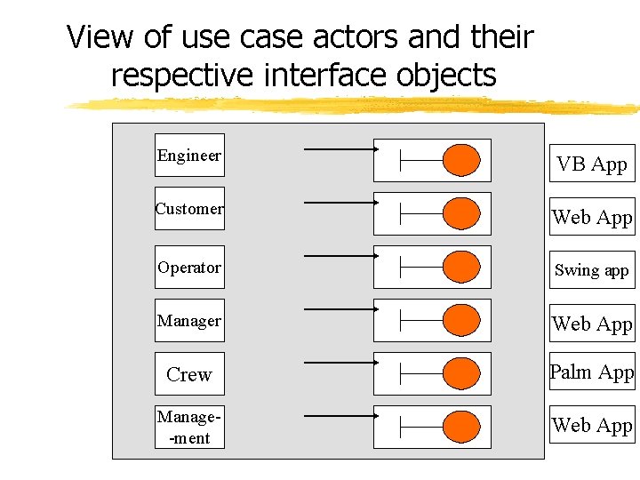 View of use case actors and their respective interface objects Engineer VB App Customer