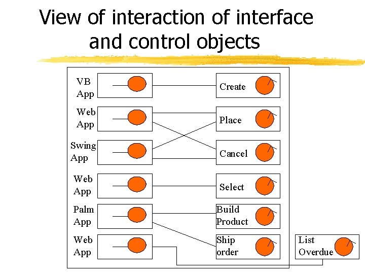 View of interaction of interface and control objects VB App Create Web App Place