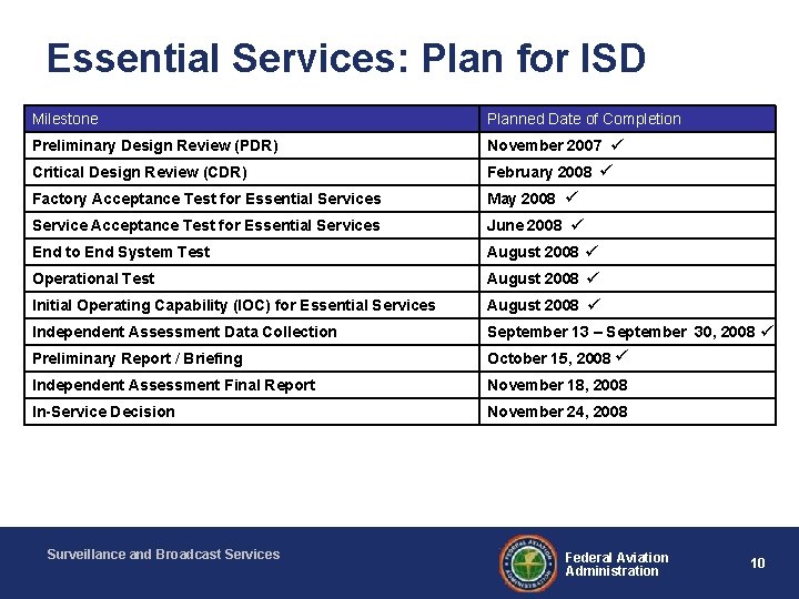 Essential Services: Plan for ISD Milestone Planned Date of Completion Preliminary Design Review (PDR)