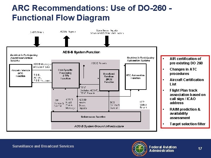 ARC Recommendations: Use of DO-260 Functional Flow Diagram Surveillance and Broadcast Services • AIR