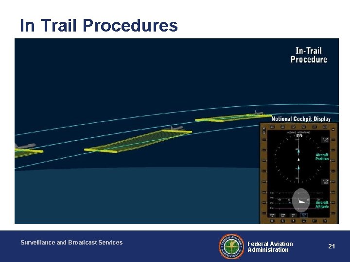 In Trail Procedures Surveillance and Broadcast Services Federal Aviation Administration 21 