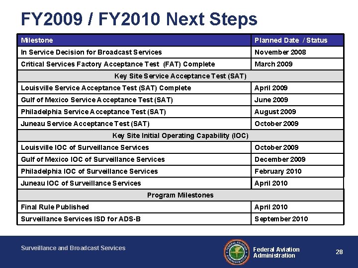 FY 2009 / FY 2010 Next Steps Milestone Planned Date / Status In Service