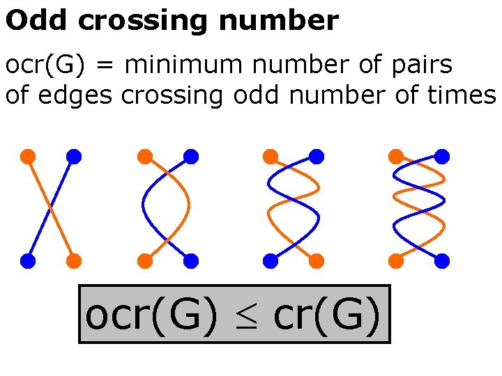 Odd crossing number ocr(G) = minimum number of pairs of edges crossing odd number