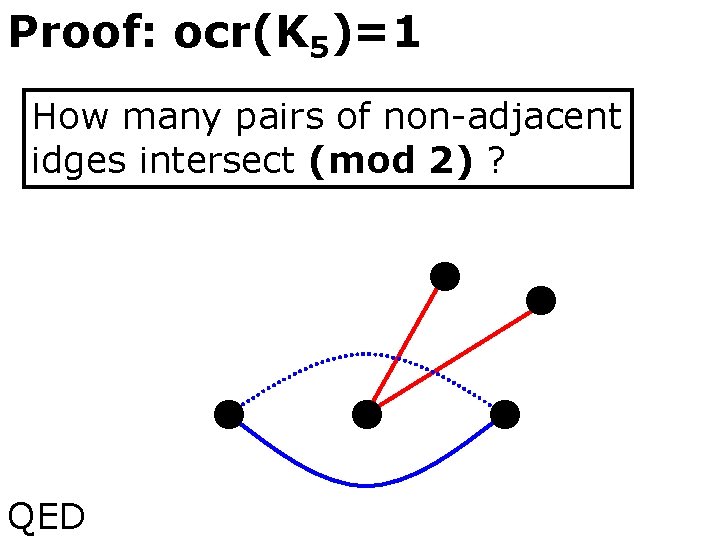 Proof: ocr(K 5)=1 How many pairs of non-adjacent idges intersect (mod 2) ? QED