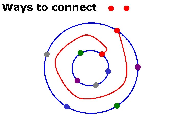 Ways to connect 