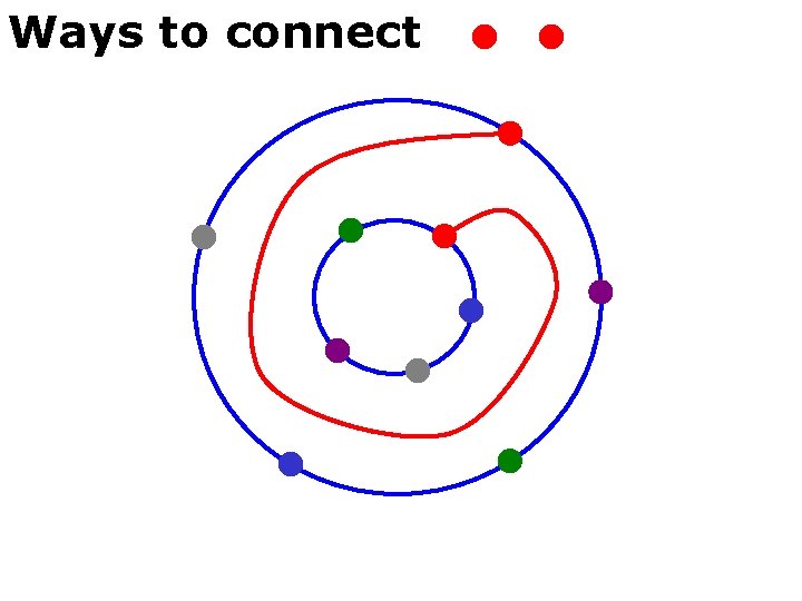 Ways to connect 