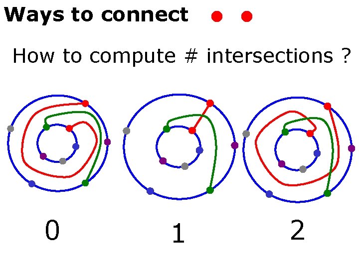 Ways to connect How to compute # intersections ? 0 1 2 