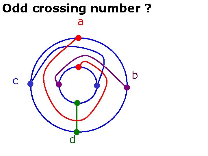 Odd crossing number ? a b c d 