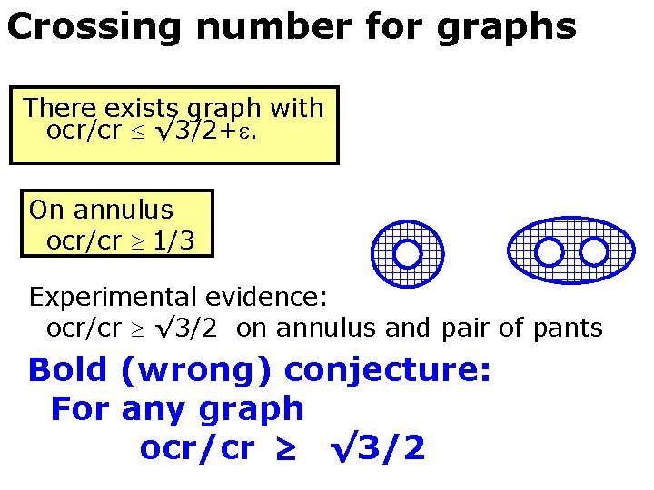 Crossing number for graphs There exists graph with ocr/cr √ 3/2+. On annulus ocr/cr