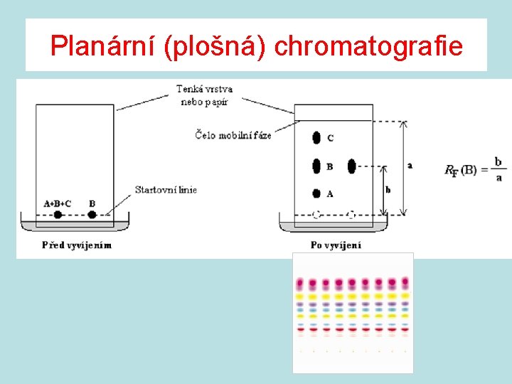 Planární (plošná) chromatografie 