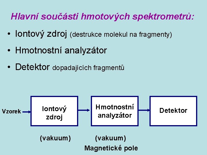 Hlavní součásti hmotových spektrometrů: • Iontový zdroj (destrukce molekul na fragmenty) • Hmotnostní analyzátor