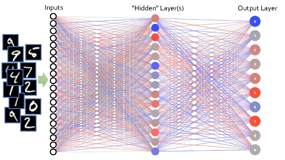 Writing a Neural Network from Scratch Joe Albahari