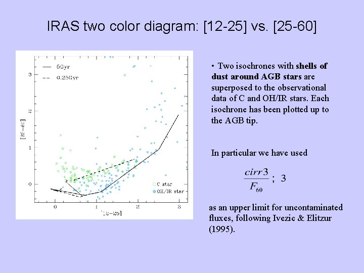 IRAS two color diagram: [12 -25] vs. [25 -60] • Two isochrones with shells