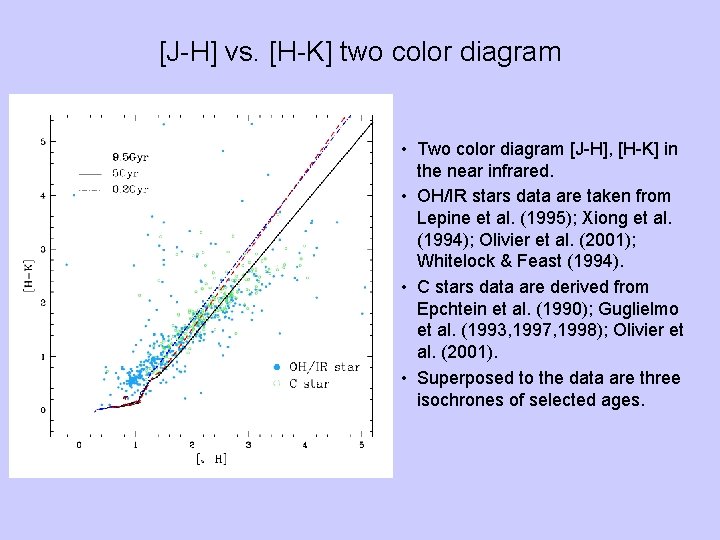 [J-H] vs. [H-K] two color diagram • Two color diagram [J-H], [H-K] in the