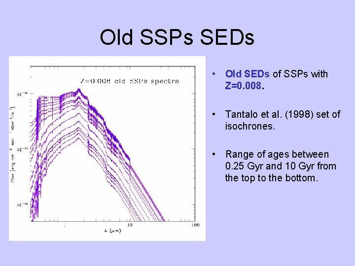 Old SSPs SEDs • Old SEDs of SSPs with Z=0. 008. • Tantalo et
