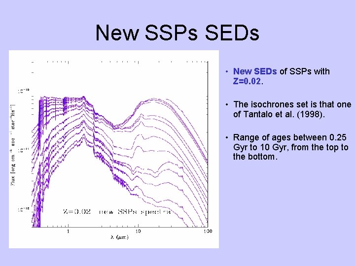 New SSPs SEDs • New SEDs of SSPs with Z=0. 02. • The isochrones
