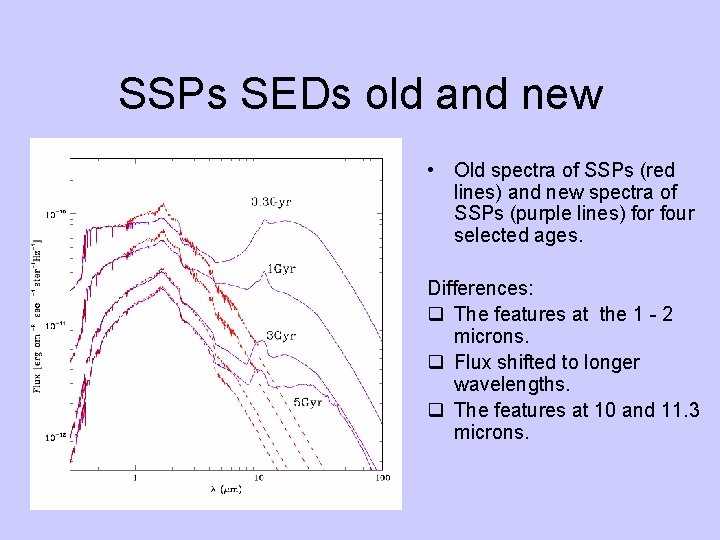 SSPs SEDs old and new • Old spectra of SSPs (red lines) and new